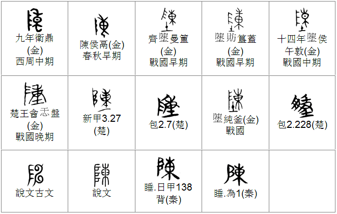 陈陈的甲骨文金文篆文字形演变含义